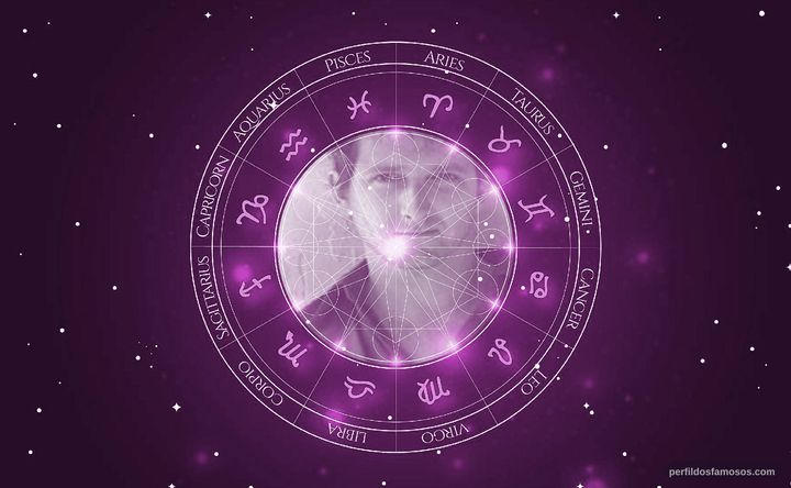 Imagem representando o mapa astral de Scott Charles Blamphin