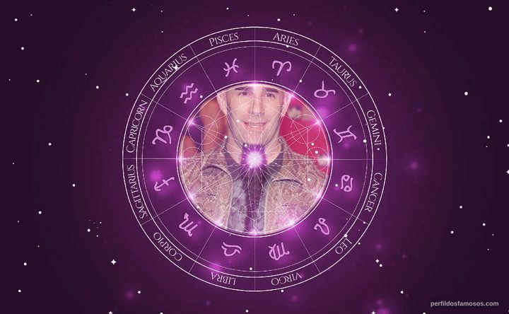 Imagem representando o mapa astral de Scott Ian