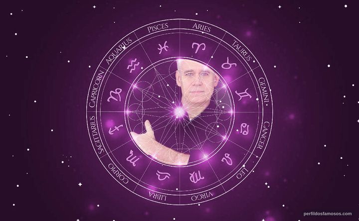 Imagem representando o mapa astral de Scott Jaeck
