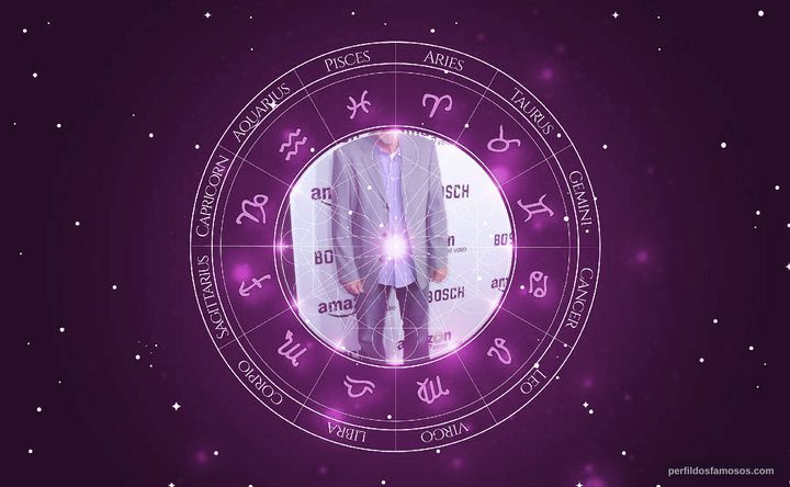Imagem representando o mapa astral de Scott Klace