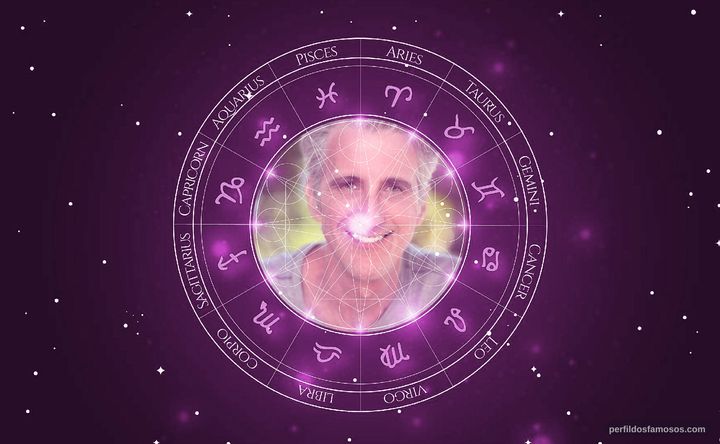 Imagem representando o mapa astral de Scott LaRose