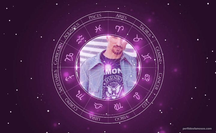 Imagem representando o mapa astral de Scott Menville