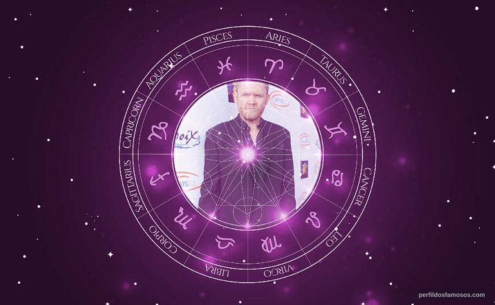 Imagem representando o mapa astral de Scott Michael Campbell