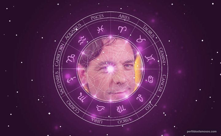 Imagem representando o mapa astral de Scott Michael Dunn