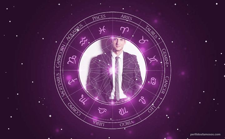 Imagem representando o mapa astral de Scott Michael Foster