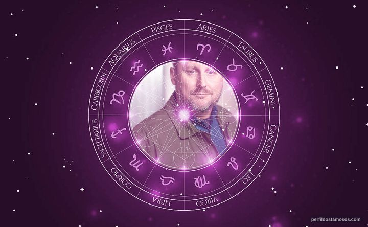 Imagem representando o mapa astral de Scott Michael Morgan