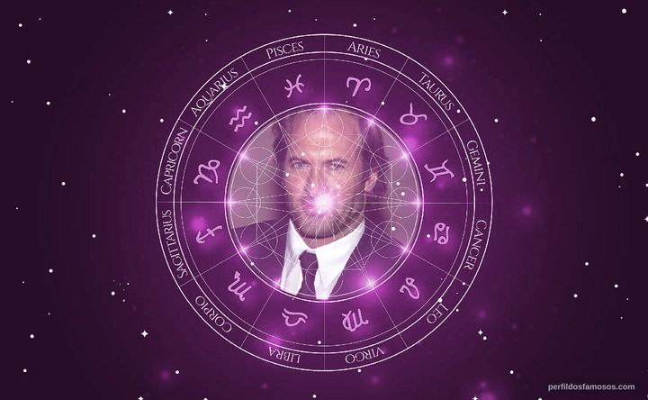Imagem representando o mapa astral de Scott Patterson