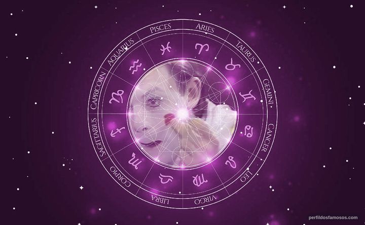 Imagem representando o mapa astral de Scott Schafer
