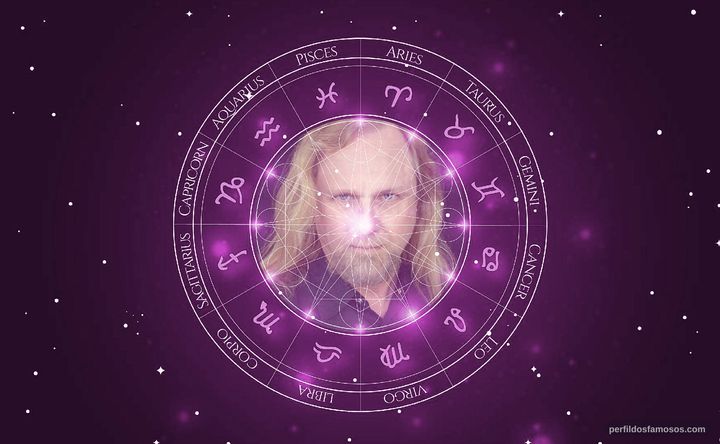 Imagem representando o mapa astral de Scott Shaw