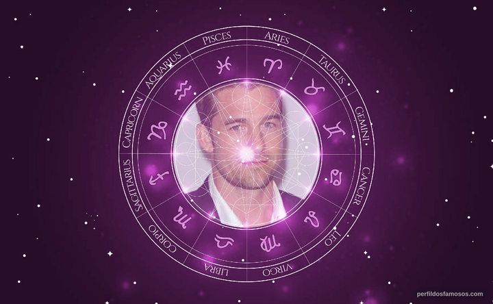 Imagem representando o mapa astral de Scott Speedman