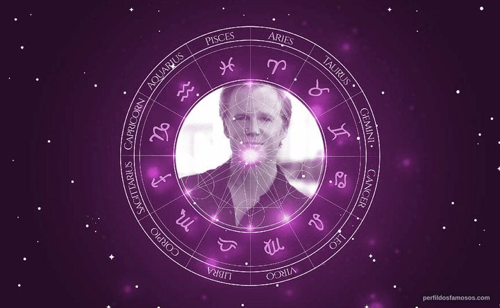 Imagem representando o mapa astral de Scott William Winters