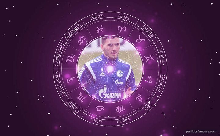 Imagem representando o mapa astral de Sead Kolasinac