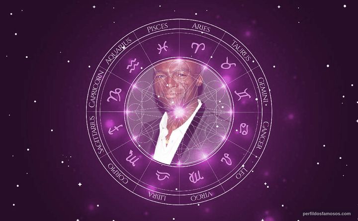 Imagem representando o mapa astral de Seal