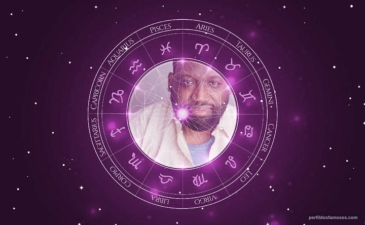 Imagem representando o mapa astral de Sean Alexander James