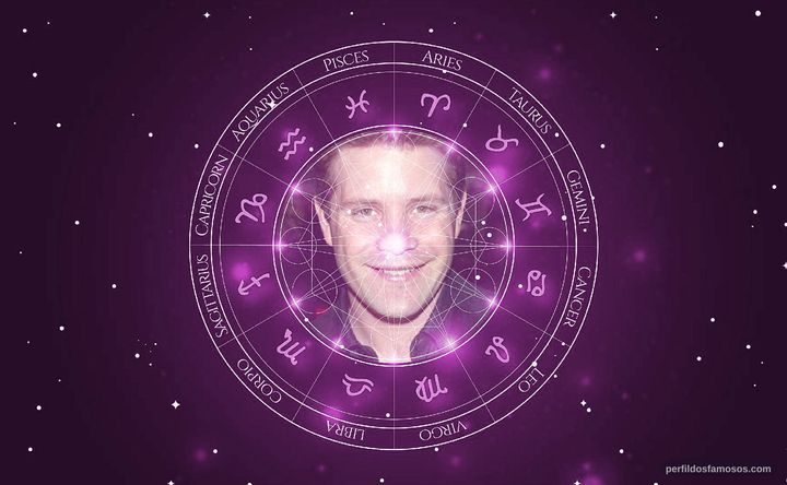 Imagem representando o mapa astral de Sean Astin