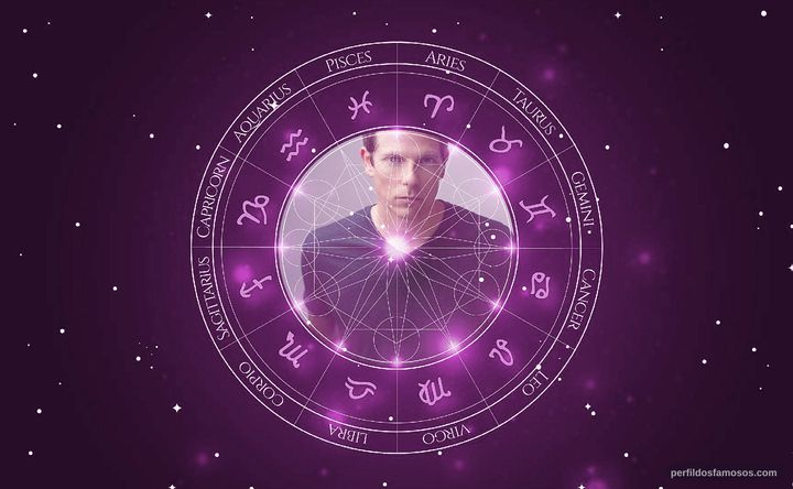 Imagem representando o mapa astral de Sean Cw Johnson