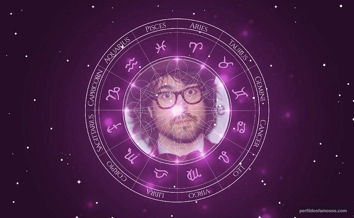 Imagem representando o mapa astral de Sean Lennon