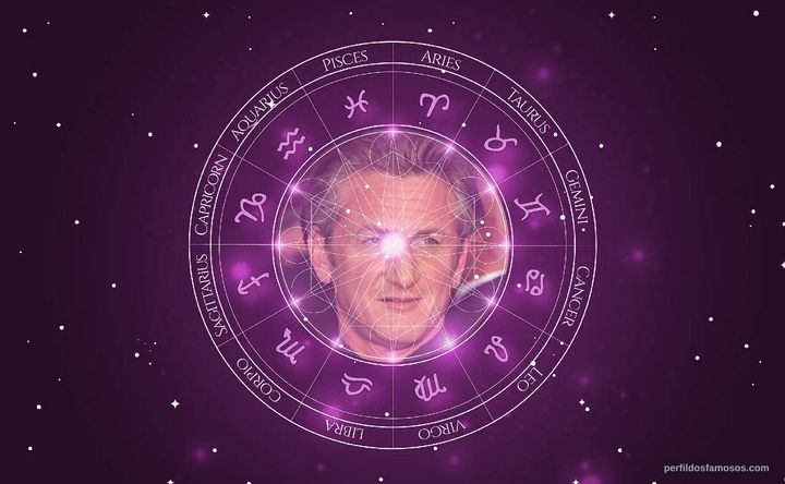 Imagem representando o mapa astral de Sean Penn