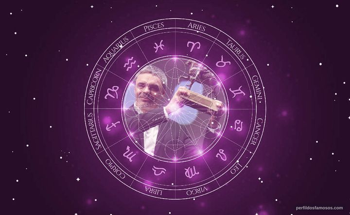 Imagem representando o mapa astral de Sebastián Borensztein
