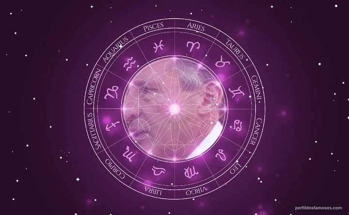 Imagem representando o mapa astral de Sebastian Coe