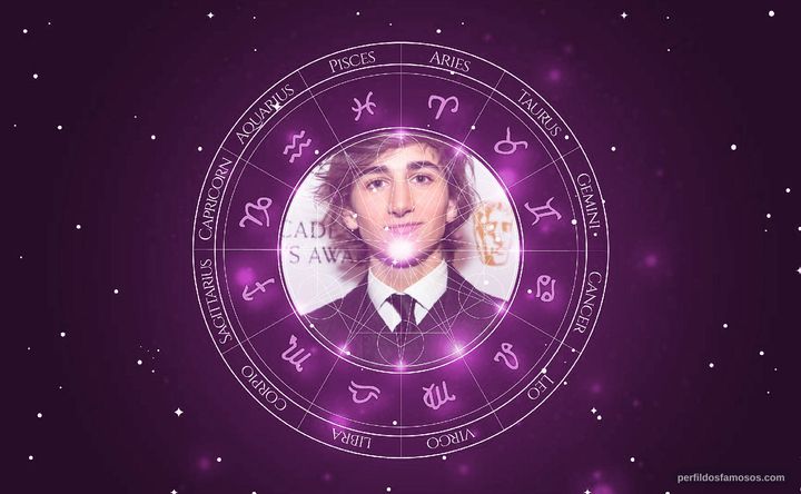 Imagem representando o mapa astral de Sebastian Croft