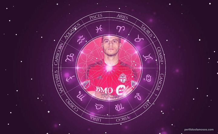 Imagem representando o mapa astral de Sebastian Giovinco