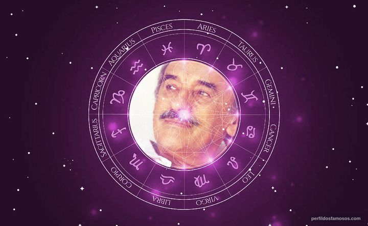 Imagem representando o mapa astral de Sebastião Vasconcelos