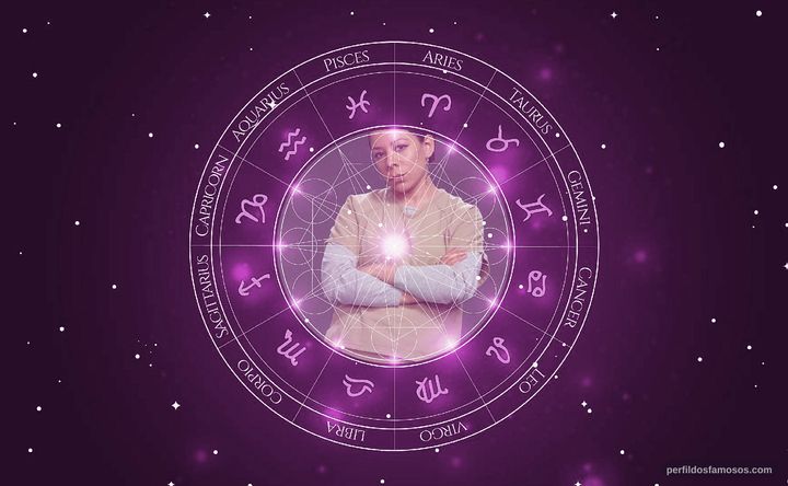 Imagem representando o mapa astral de Selenis Leyva