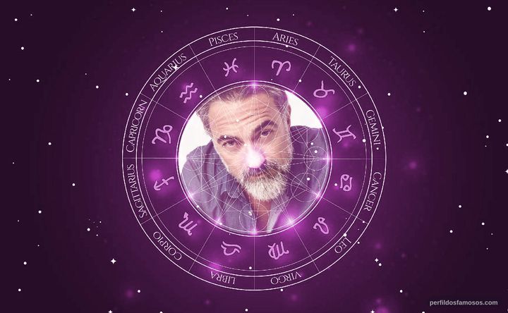 Imagem representando o mapa astral de Selim Bayraktar