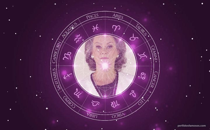 Imagem representando o mapa astral de Selma Egrei