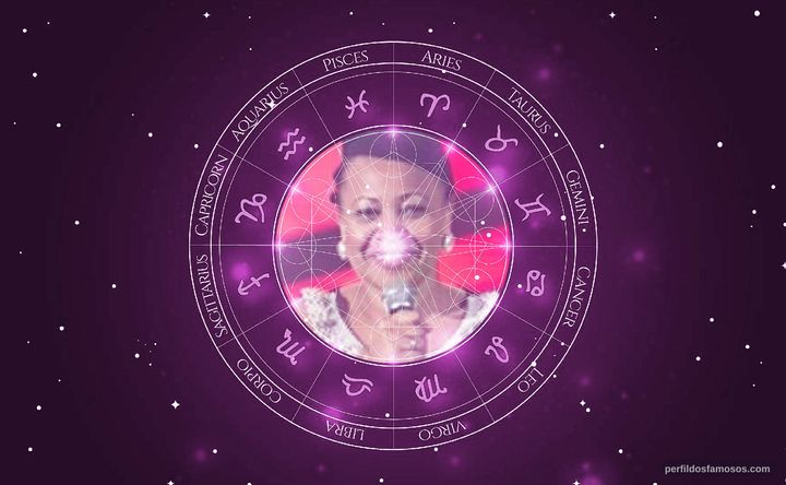 Imagem representando o mapa astral de Selma Fernands