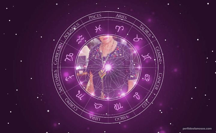 Imagem representando o mapa astral de Selma Lopes