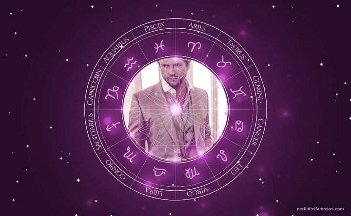 Imagem representando o mapa astral de Selton Mello