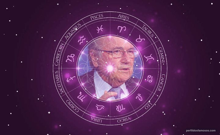 Imagem representando o mapa astral de Sepp Blatter