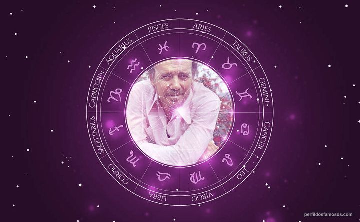 Imagem representando o mapa astral de Serafim Gonzalez