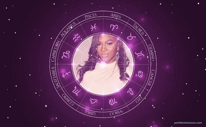 Imagem representando o mapa astral de Serena Williams
