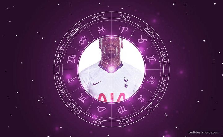 Imagem representando o mapa astral de Serge Aurier