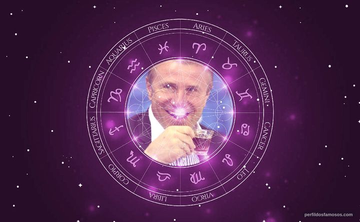 Imagem representando o mapa astral de Sergey Bubka