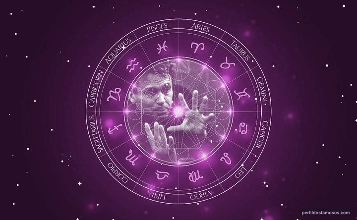 Imagem representando o mapa astral de Sergey Urusevskiy