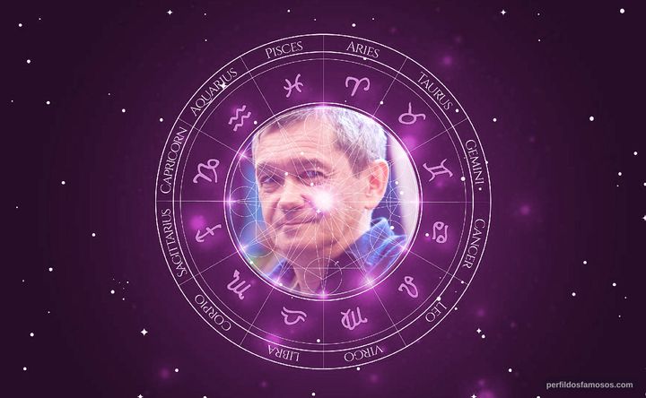 Imagem representando o mapa astral de Serginho Groisman
