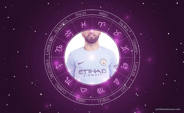 Imagem representando o mapa astral de Sergio Agüero