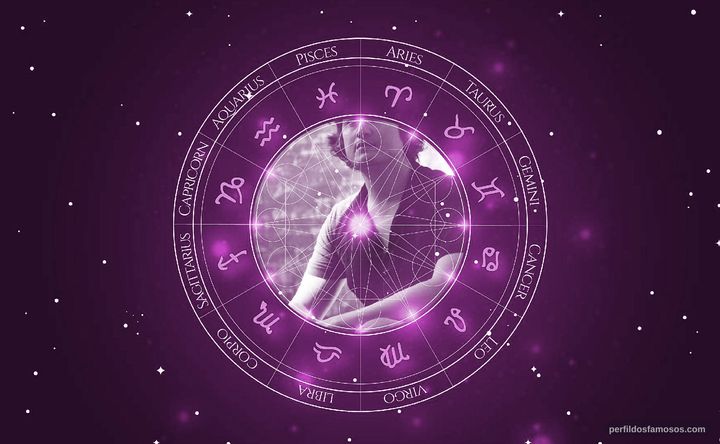 Imagem representando o mapa astral de Sergio Allard