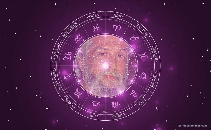 Imagem representando o mapa astral de Sérgio Britto