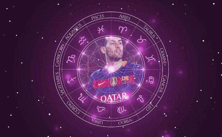 Imagem representando o mapa astral de Sergio Busquets