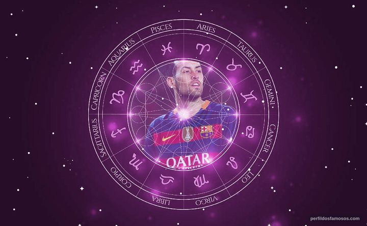 Imagem representando o mapa astral de Sergio Busquets