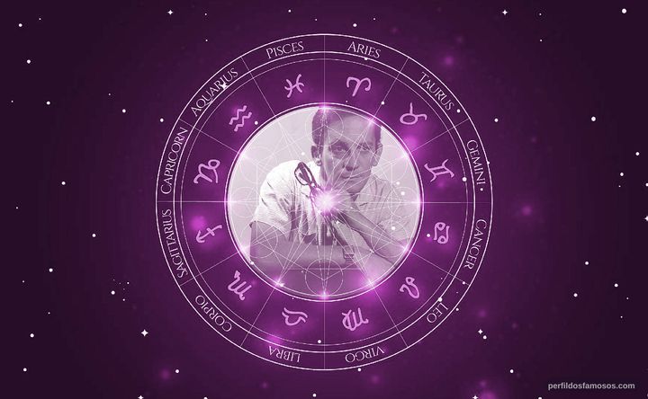 Imagem representando o mapa astral de Sérgio Cardoso