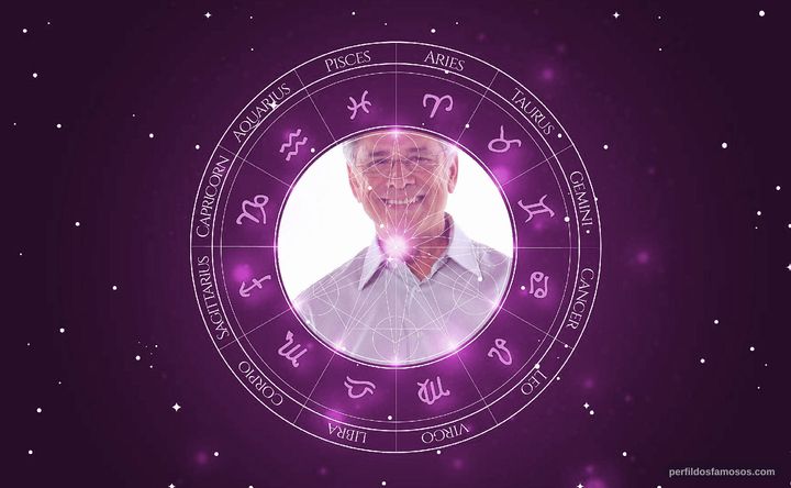Imagem representando o mapa astral de Sérgio Chapelin