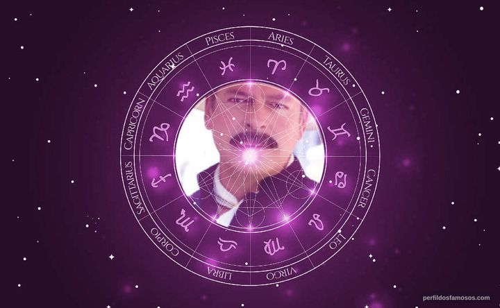 Imagem representando o mapa astral de Sergio Goyri