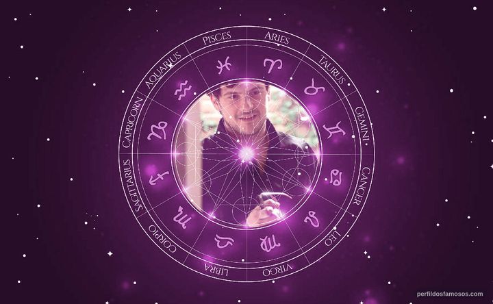 Imagem representando o mapa astral de Sergio Guizé