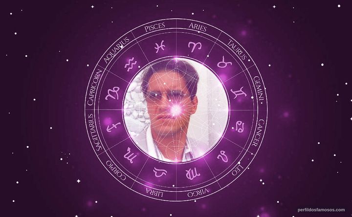 Imagem representando o mapa astral de Sergio Kato